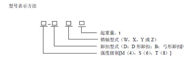 國標(biāo)卸扣型號(hào)標(biāo)識(shí)